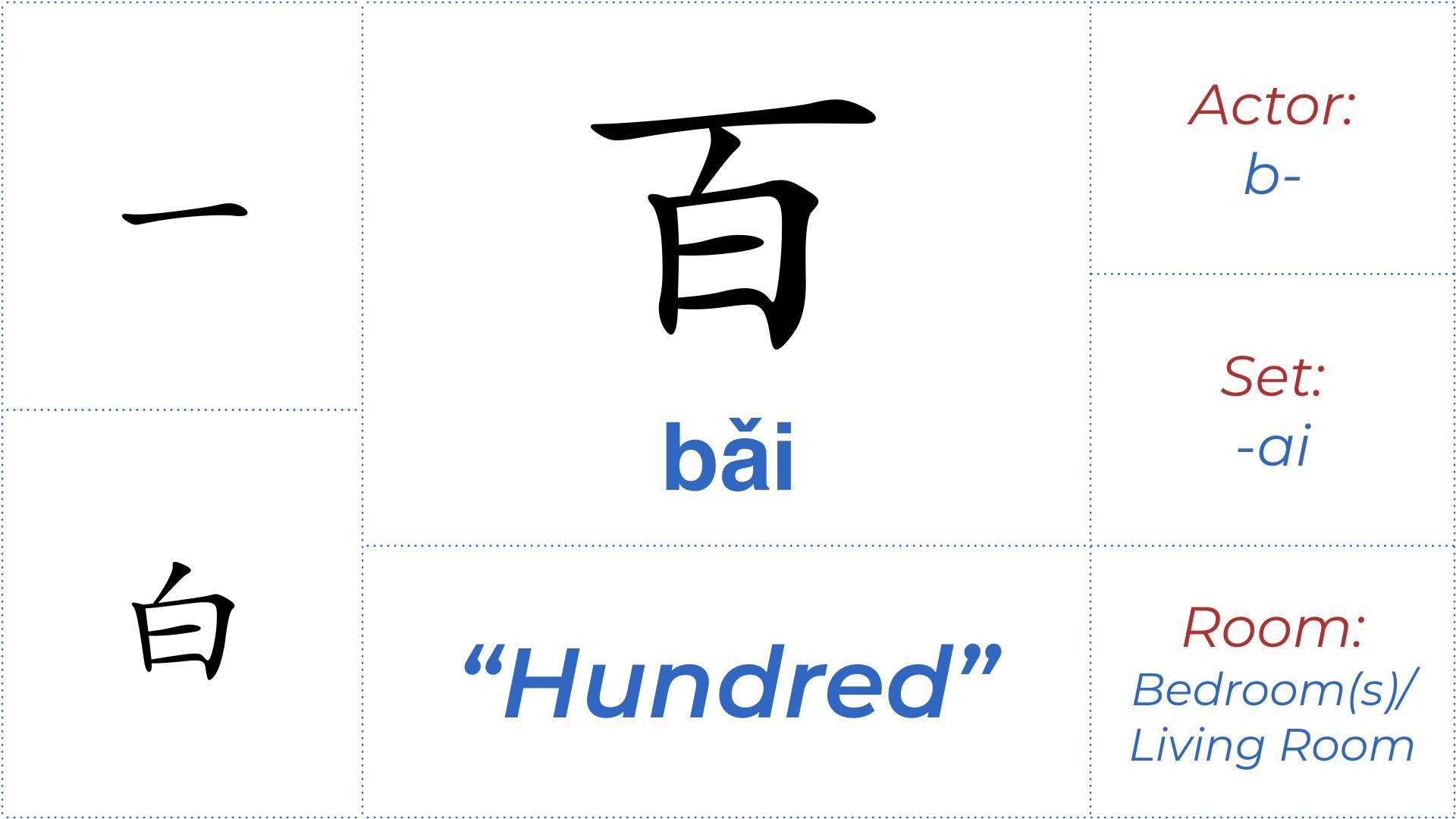 Black chinese word picture