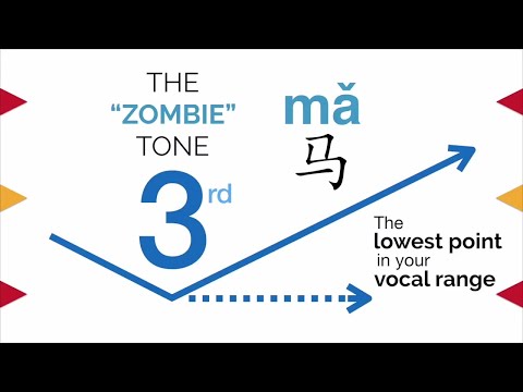 Mandarin Blueprint How to Pronounce Chinese 3rd tone