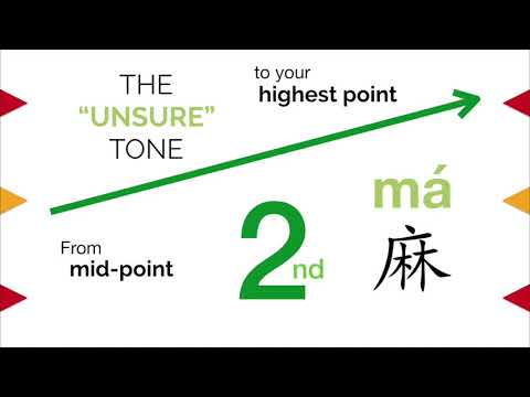 How to Learn Chinese Tones? - Tips to Pronounce the 2nd Tone.