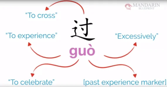 Chinese Character 过 Guò - Part 2