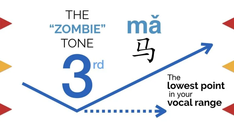 3rd Tone - The Zombie tone