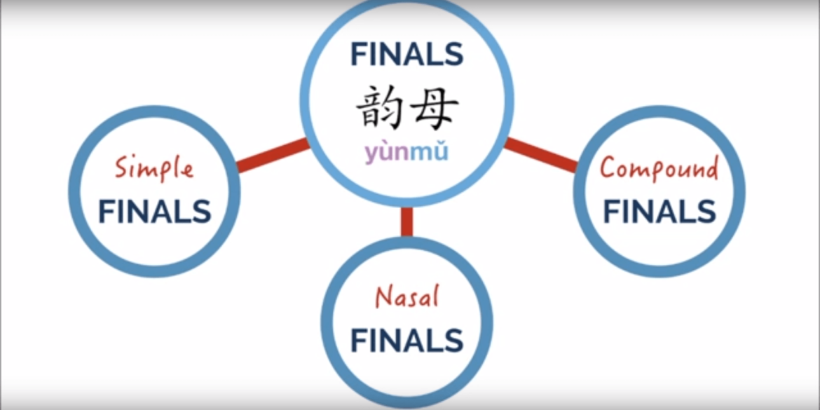 Mandarin Finals