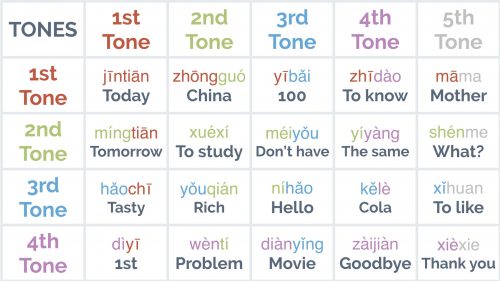 Tone Words Chart