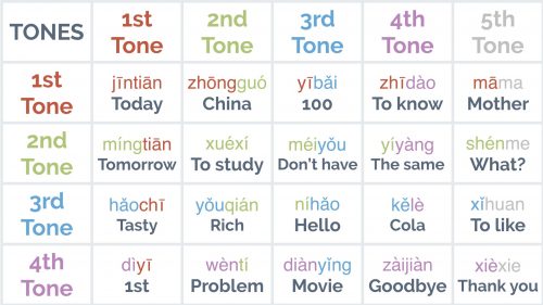 All 19 Mandarin Tone Pairs