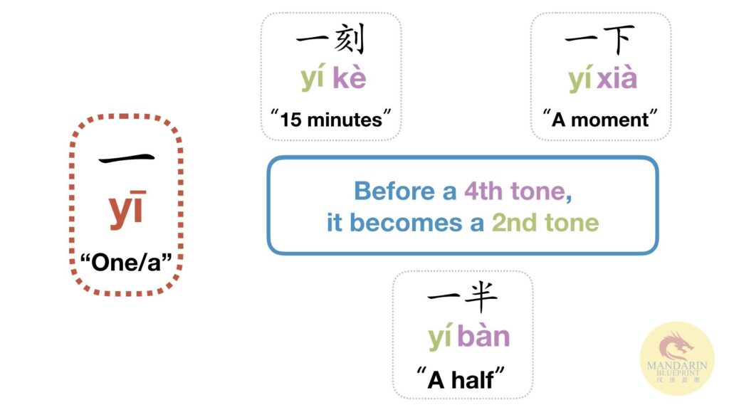 Chinese Tone Changes AKA Tone Sandhi 一