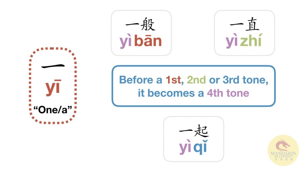 Chinese Tone Changes AKA Tone Sandhi - 一