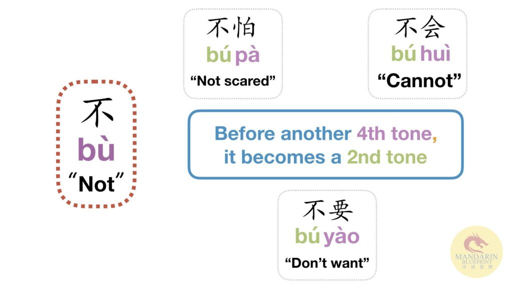 Chinese Tone Changes AKA Tone Sandhi 不