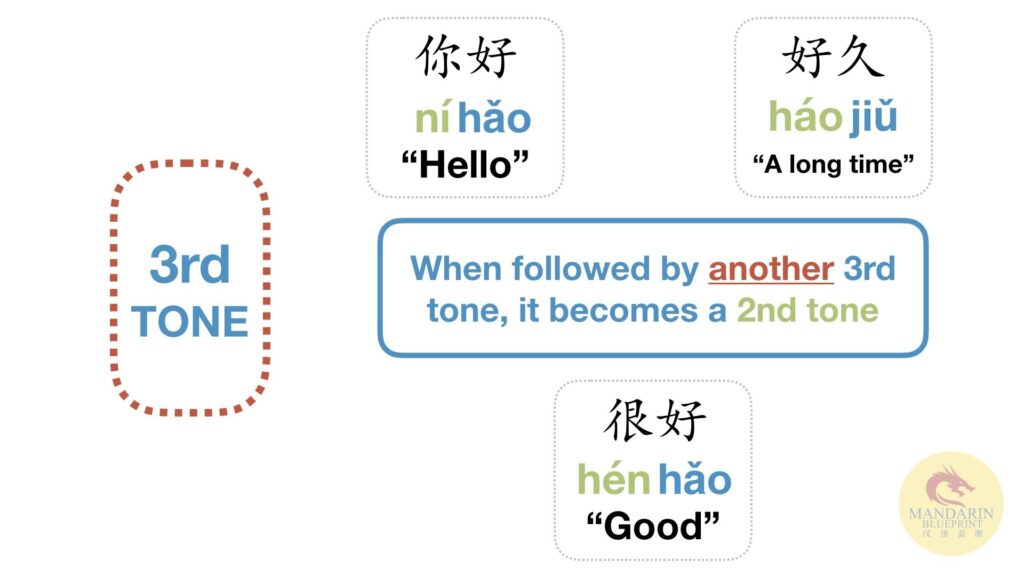 Chinese Tone Changes AKA Tone Sandhi 3rd Tone