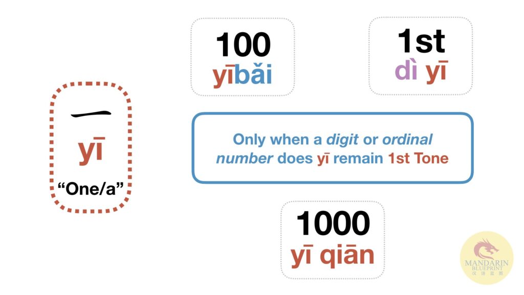 Chinese Tone Changes AKA Tone Sandhi - When 一 Doesn't Change