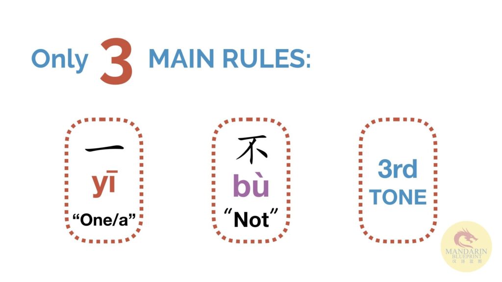 Chinese Tone Changes AKA Tone Sandhi rules