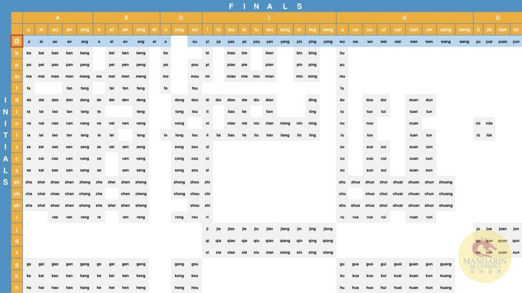 Chinese Initials And Finals Chart