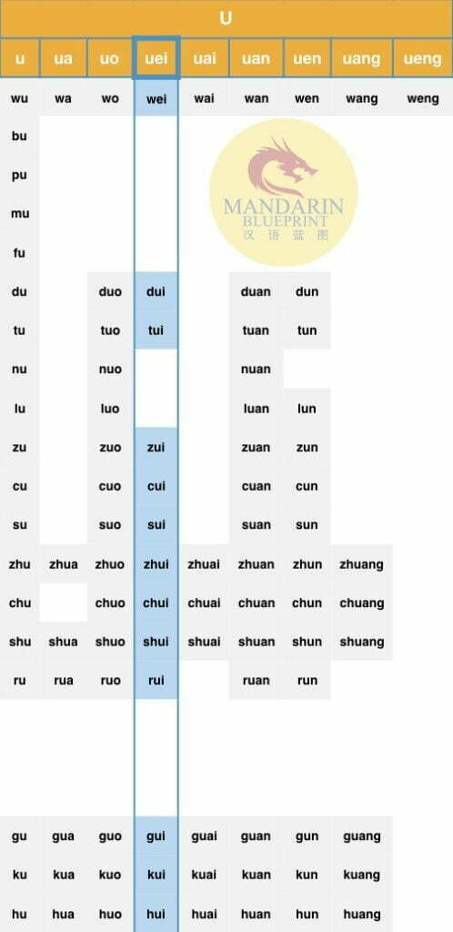 learn the Chinese alphabet
