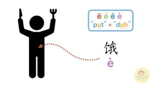 Chinese Letter E, Chinese Letter E &#8211; Comprehensive Guide