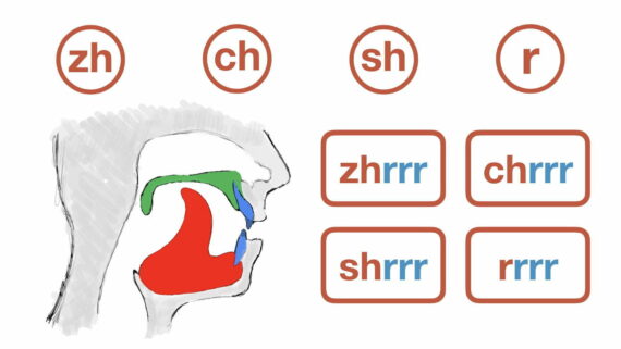 zh ch sh and r in Chinese