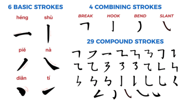 chinese strokes order windows