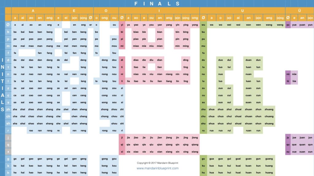 Chinese Pinyin Pronunciation Chart