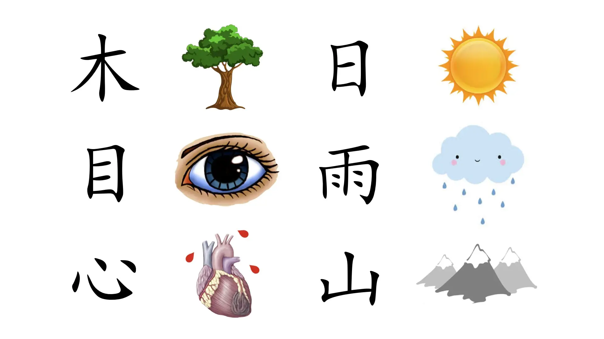 6 Types of Chinese Characters - Pictographic forms