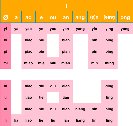 HMM Pinyin Chart