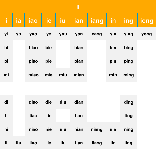 Original Pinyin Chart