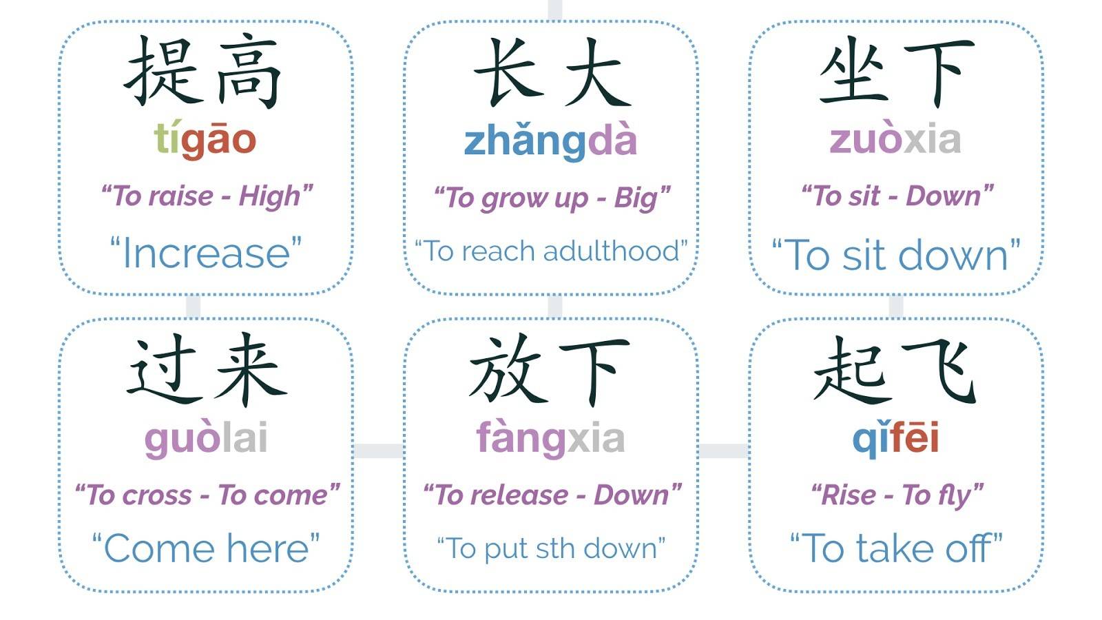 presentation in chinese word