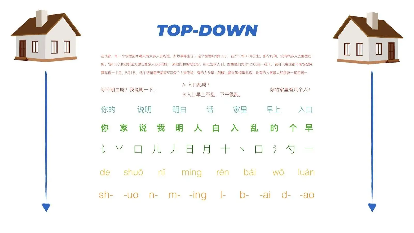Top-Down Learning