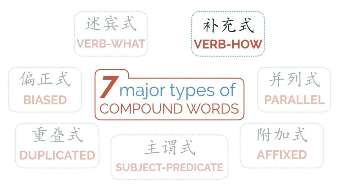 how Chinese words work