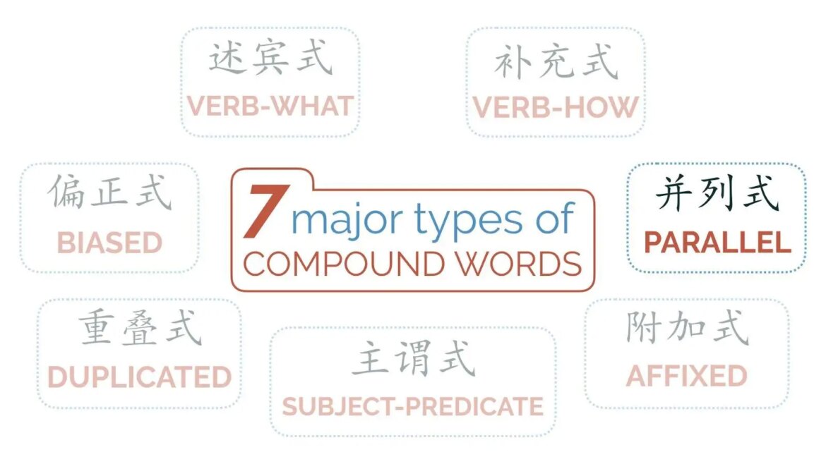 synonyms in Chinese