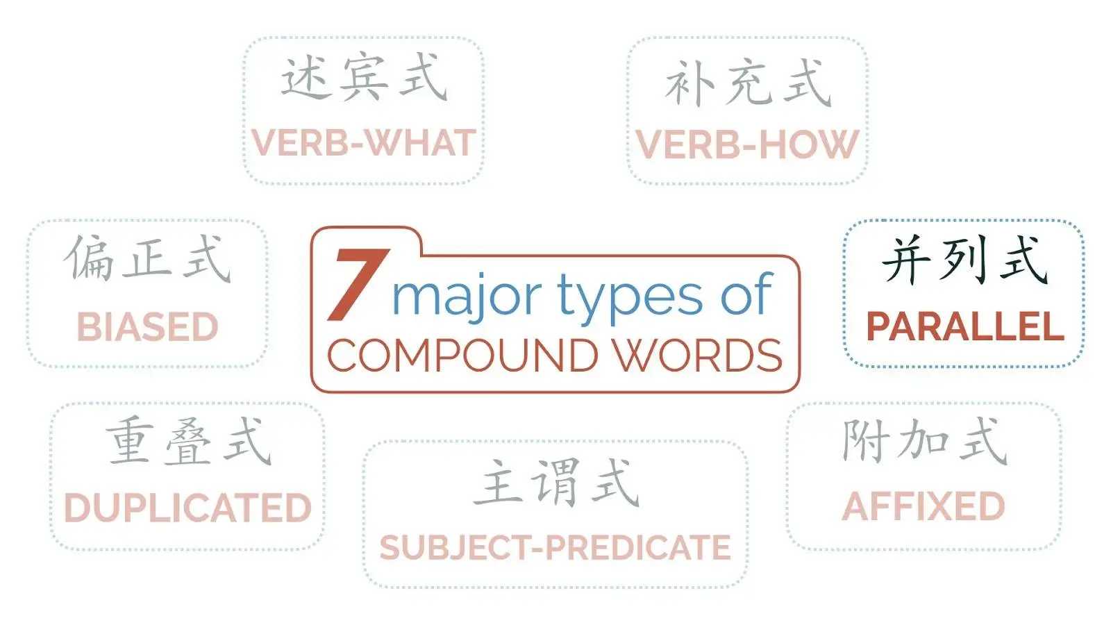 Synonyms In Chinese Even Within The Same Word Mandarin Blueprint