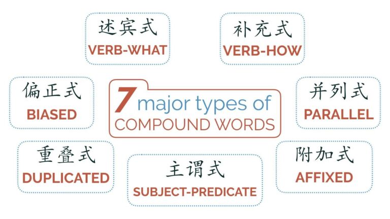 making sense of Chinese words