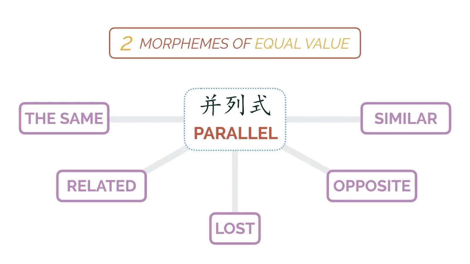 The different types of Chinese Parallels