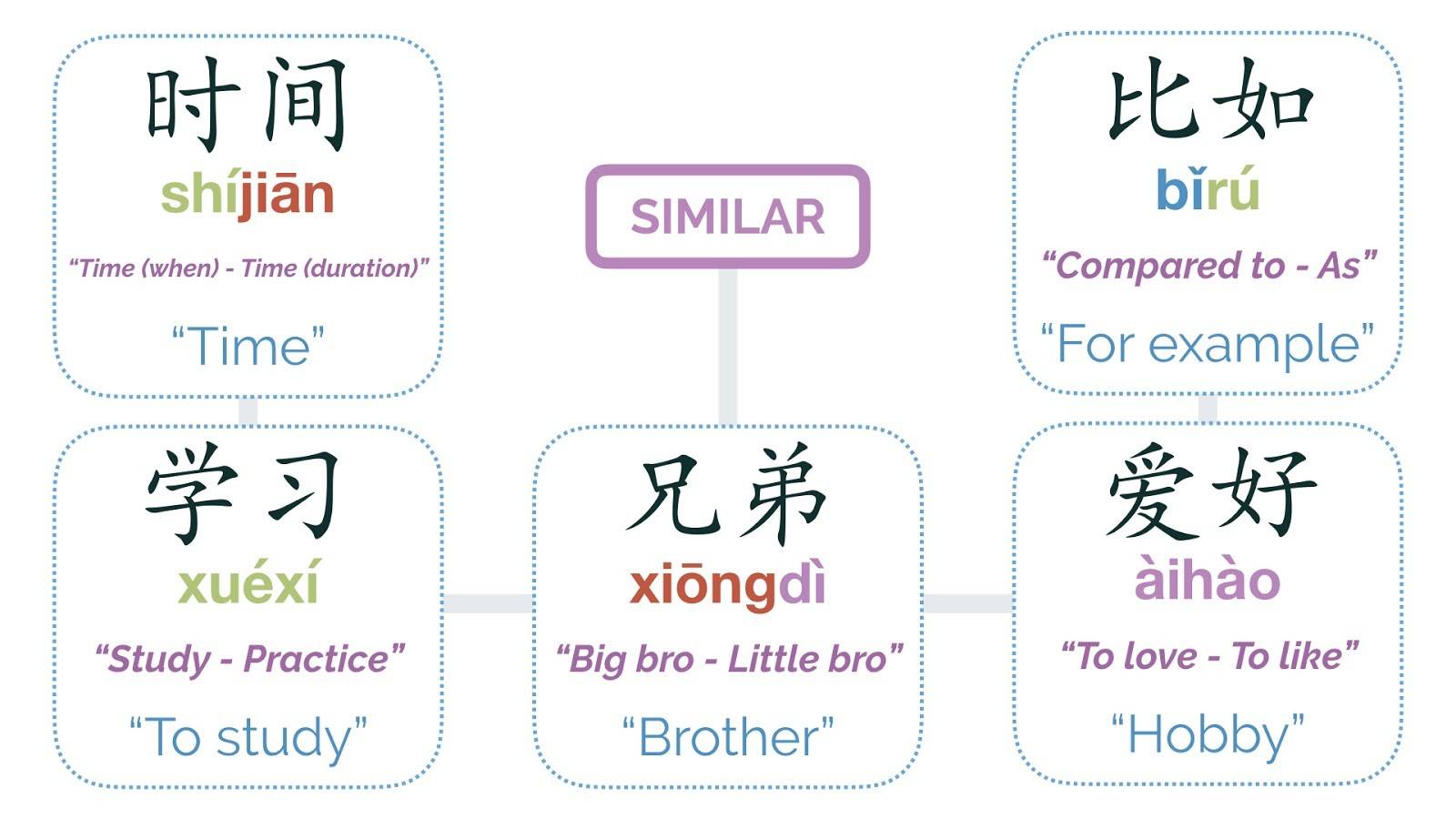 Exactly the Same & Nearly the Same (相同和相近)