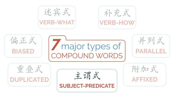 A Sentence Within a Chinese Word