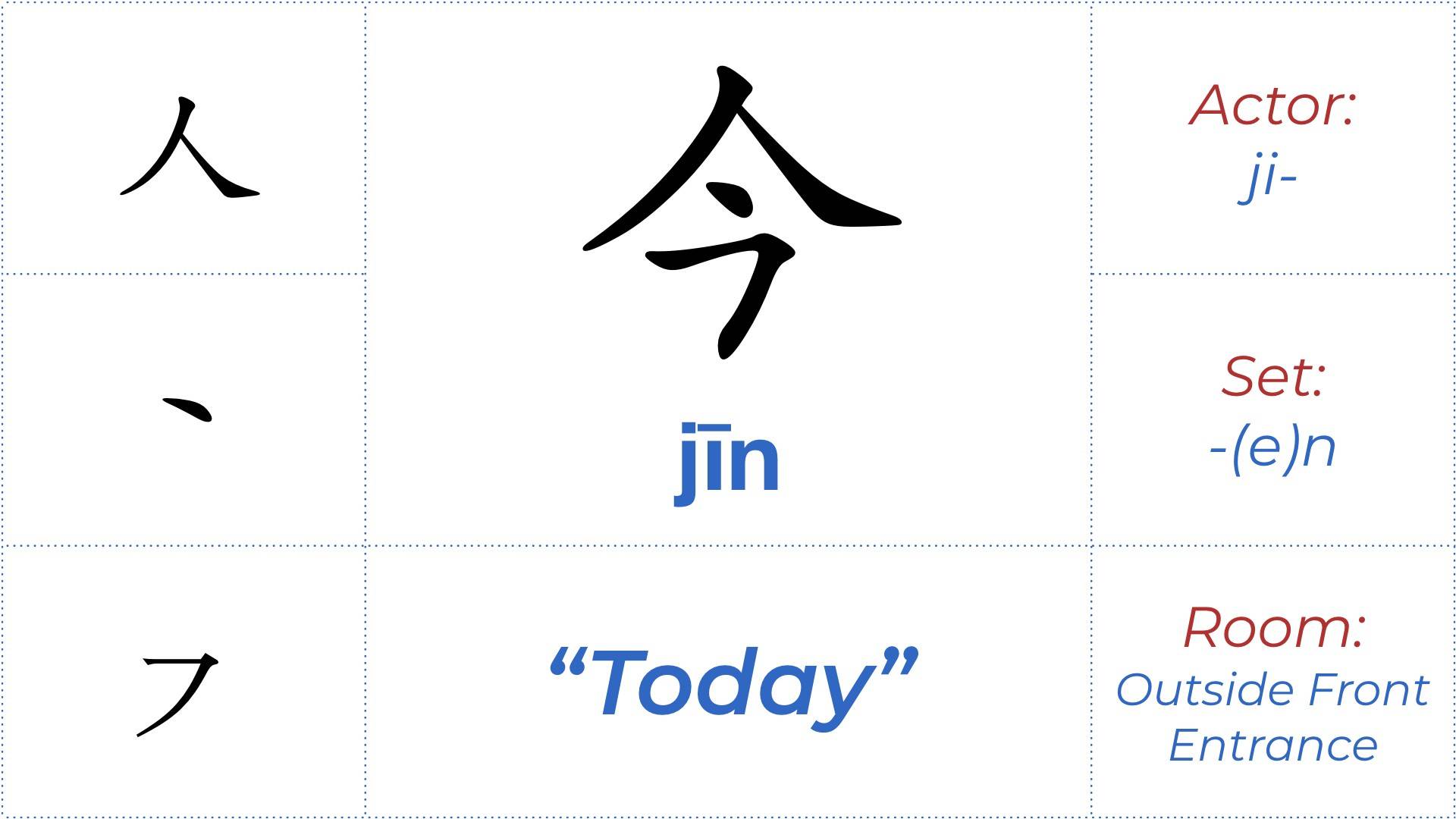 Chinese Character 白 Bái The Mandarin Blueprint Method - 