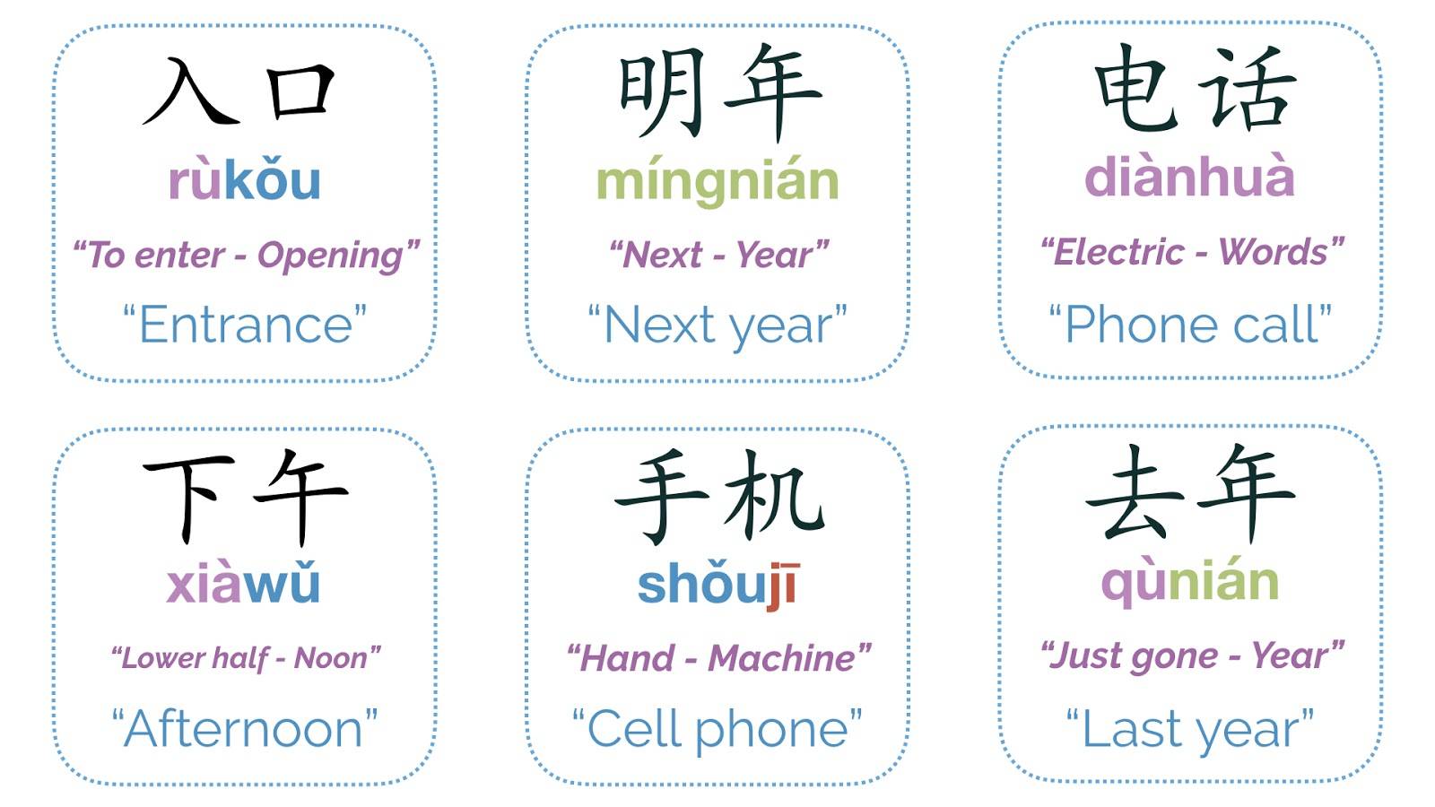 Chinese compound words, Chinese Compound Words: Chinese Words Are Easy, But Maybe We Are BIASED