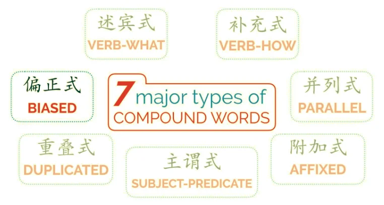 7 types of compound words - Biased