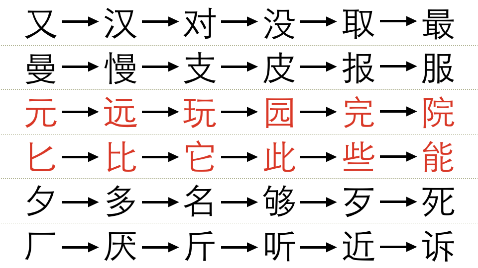 Learn Chinese using the Optimal Character Learning Order (OCLO)