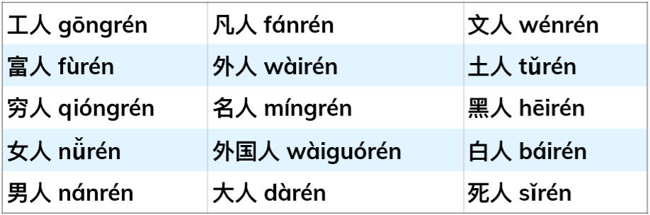 Chinese character examples