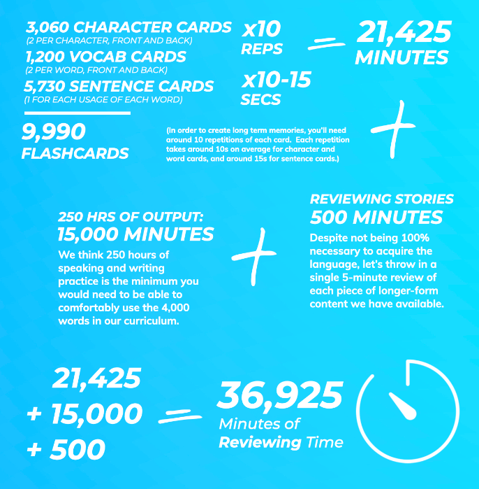 Reviewing Time