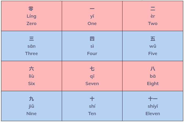 , Numbers in Chinese: How to Count And More