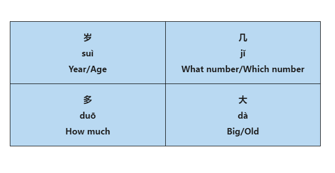 , Numbers in Chinese: How to Count And More