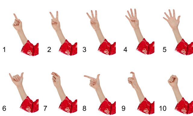 Numbers in chinese how to count and more mandarin blueprint
