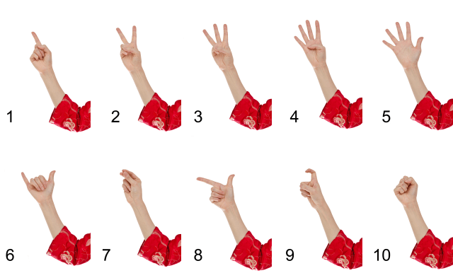 Numbers in Chinese - One Hand Finger Counting