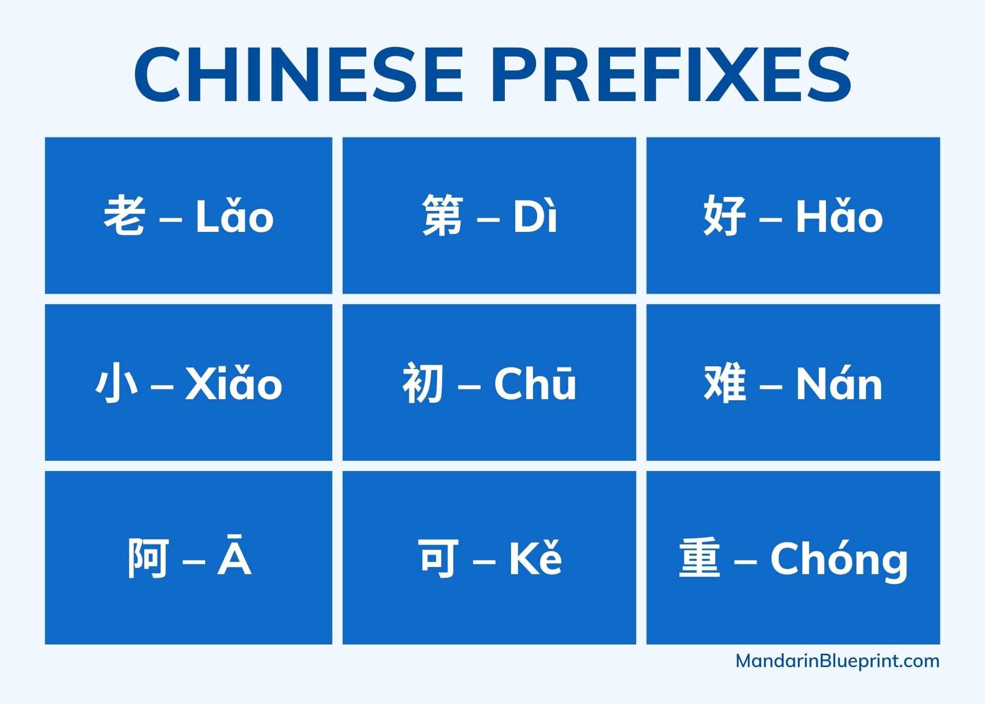 Chinese Prefixes and Suffixes - Mandarin Blueprint