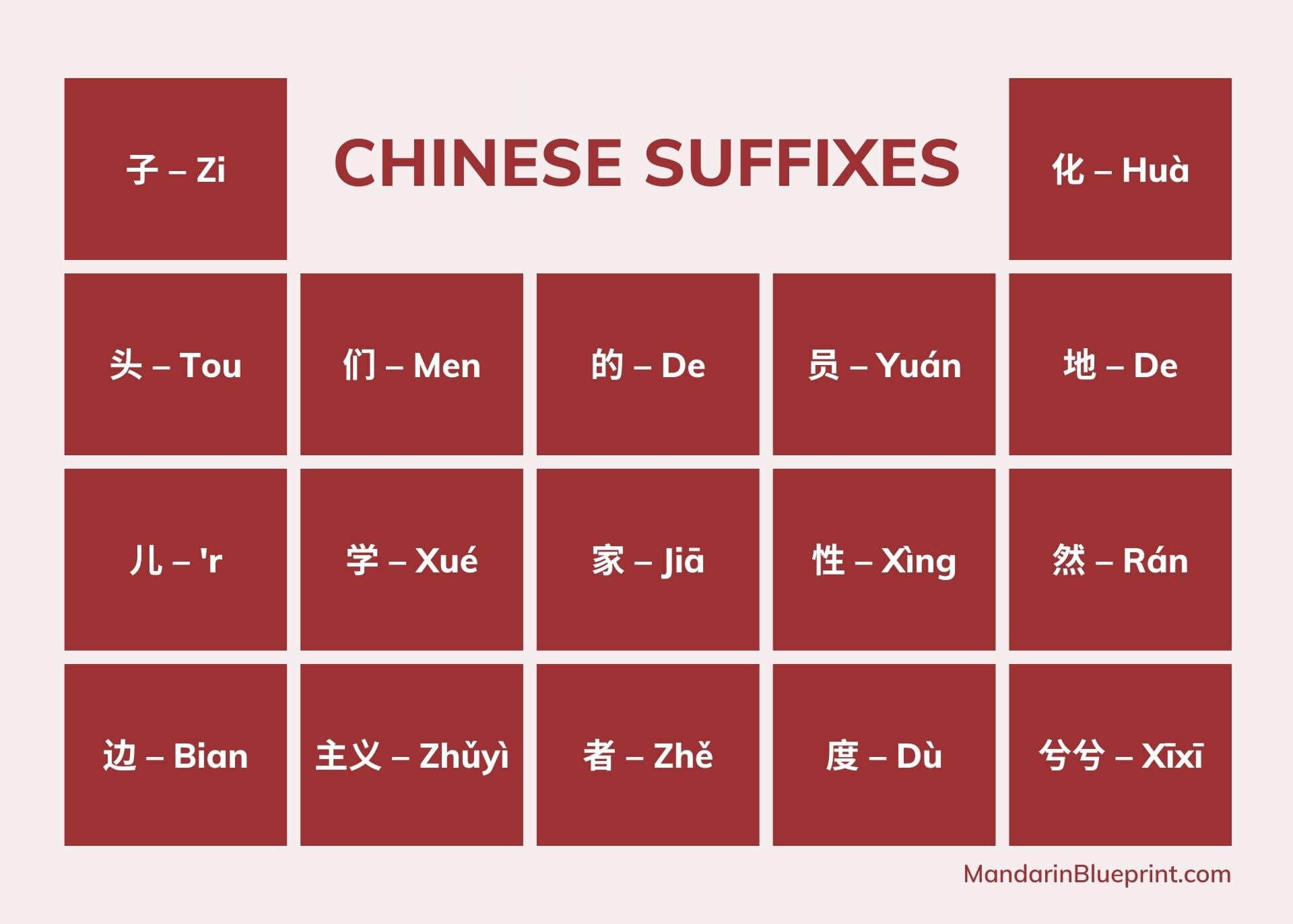 Chinese Prefixes and Suffixes - Mandarin Blueprint Chinese Prefixes and Suffixes - Mandarin Blueprint