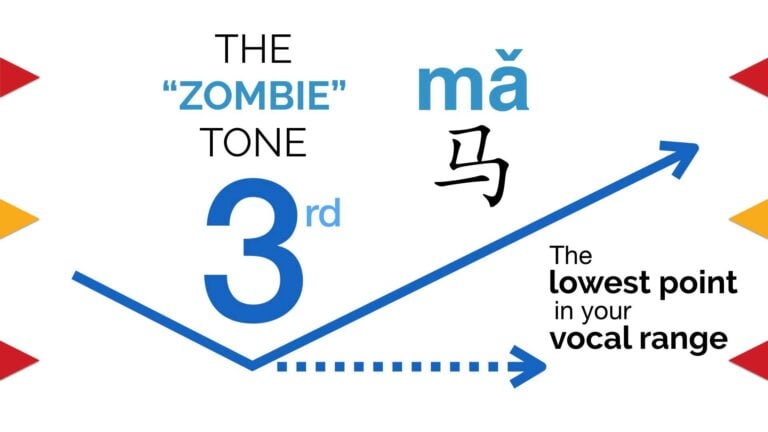3rd tone