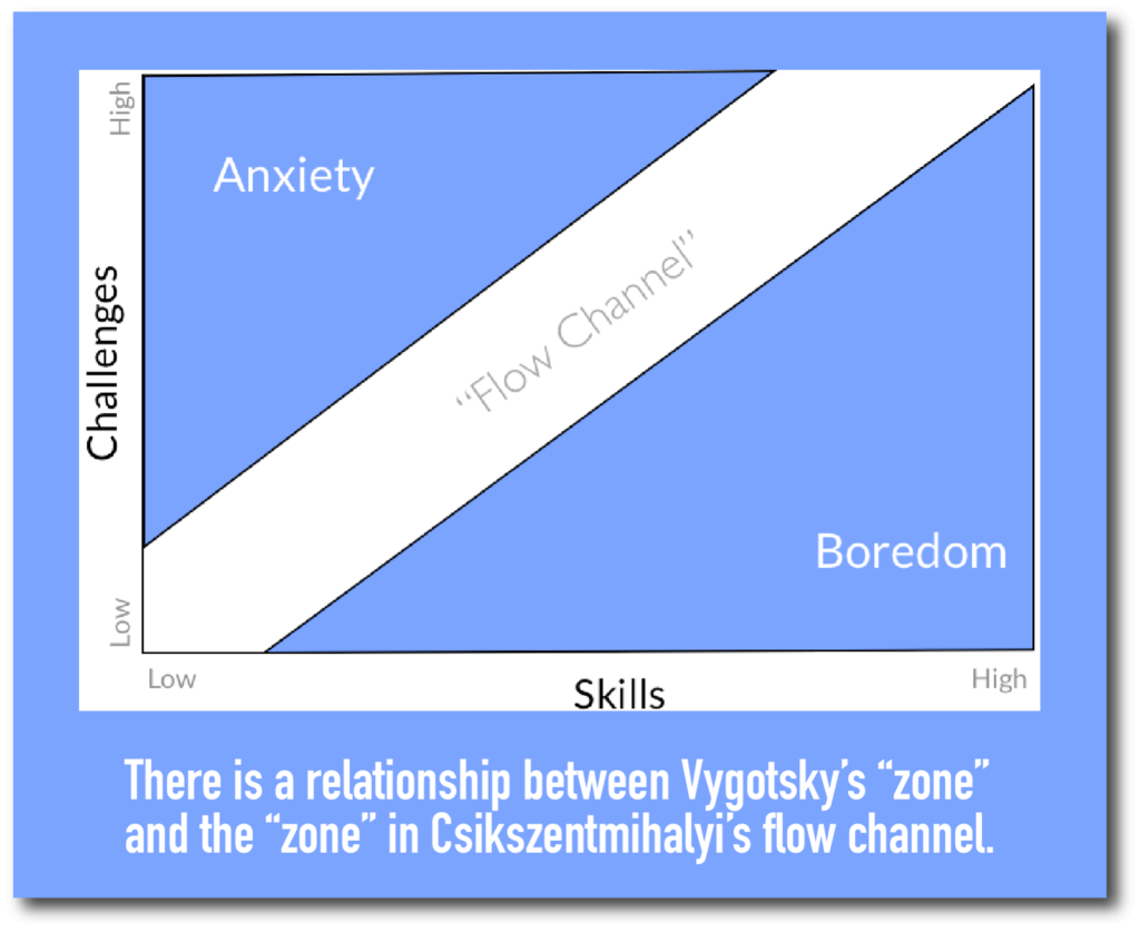 The zone and the flow channel