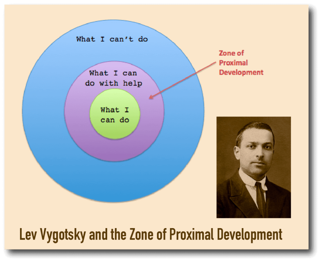 Zone of Proximal Development
