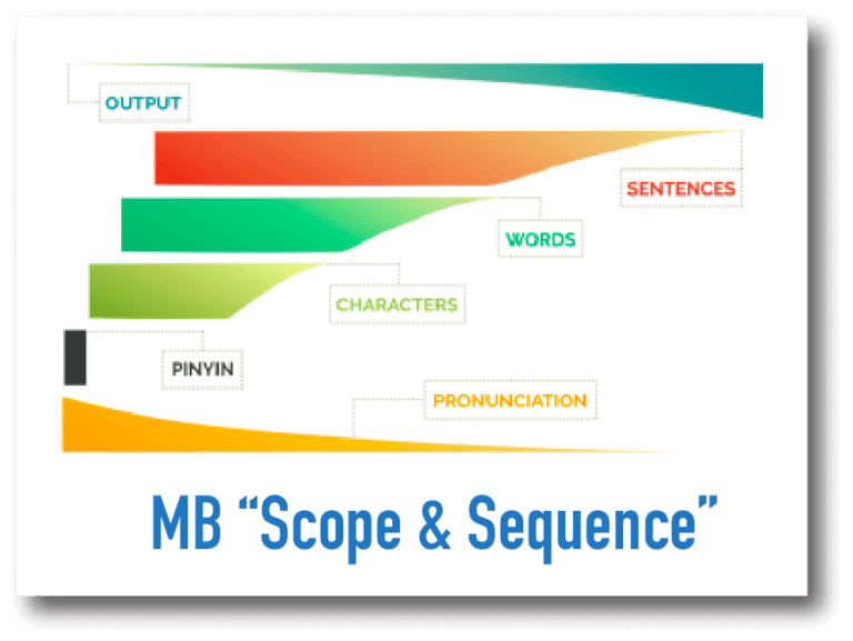 Mandarin Blueprint Scope & Sequence