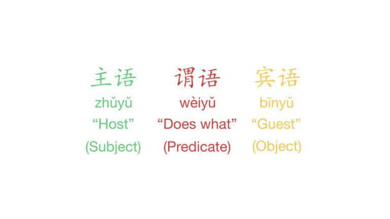 Subject, Predicate, and Object